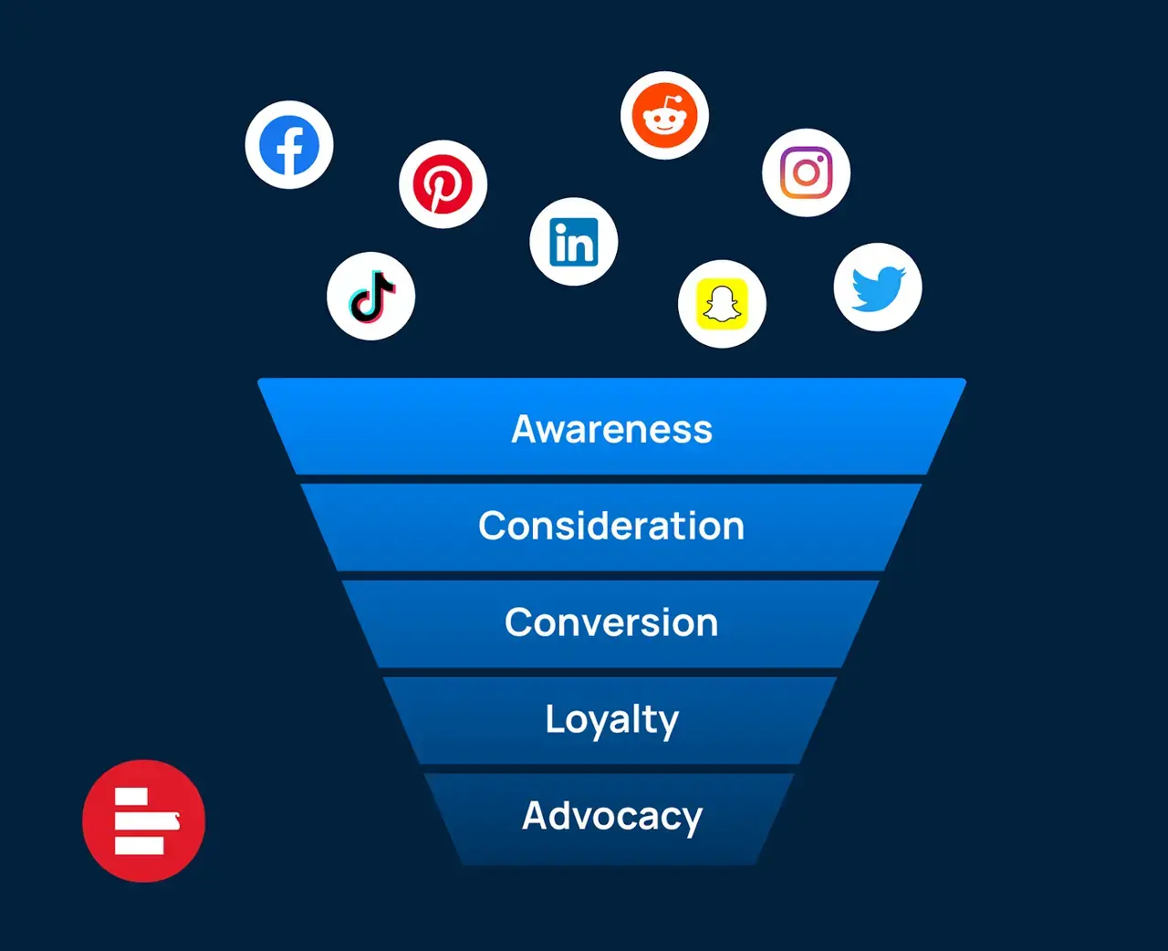 Email funnel optimization